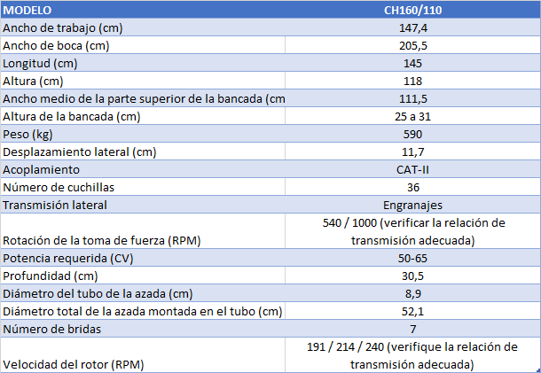 ficha tecnica