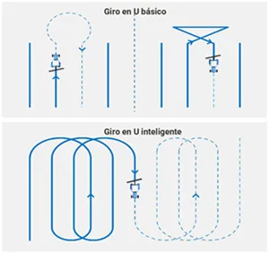 Giros en U